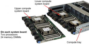 Lenovo ThinkSystem SR950 compute system board