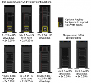 Lenovo ThinkSystem ST550 Storage