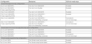 Lenovo ThinkSystem ST550 Storage Otions