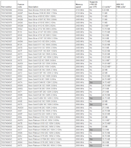 Lenovo ThinkSystem SN550 CPU