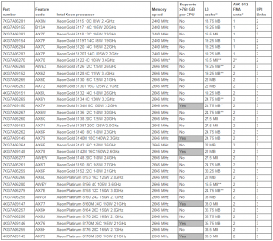 Lenovo ThinkSystem SN850 CPU