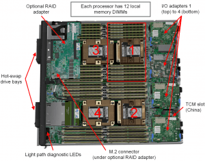 Lenovo ThinkSystem SN850 Top