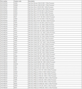 SD530 compute node CPU