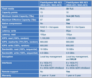 IBM FlashSystem 900 AE2 AE3 Differences