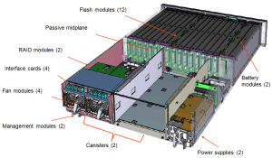 IBM FlashSystem 900 Interior