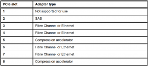 IBM FlashSystem V9000 AC3 Adapters