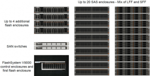 IBM FlashSystem V9000 configuration maximum