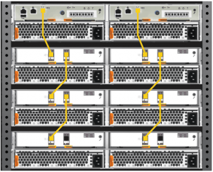 IBM Storwize V5010 Cabling