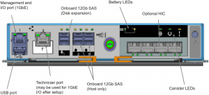 IBM Storwize V5020 IO