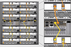 IBM Storwize V7000 Gen2 Cabling