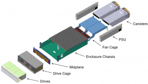 IBM Storwize V7000 Gen2 Exploded View