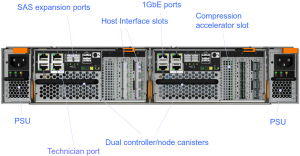 IBM Storwize V7000 Gen2 IO