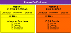 IBM Storwize V7000 Gen2 Licensing