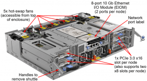 Lenovo ThinkSystem SD530 IO