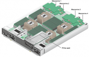 Huawei CH242 V5 Compute Node Front PCIe Card Mezzanine