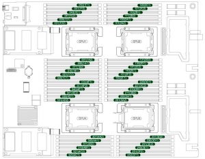 Huawei CH242 V5 Compute Node Memory
