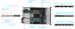 Huawei FusionServer RH1288H V5 Internal