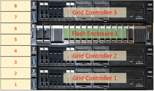 IBM FlashSystem A9000 Front