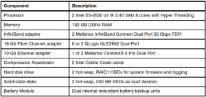 IBM FlashSystem A9000 Model 415