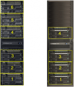 IBM FlashSystem A9000R Scalability