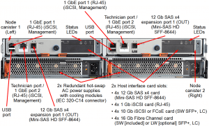 Lenovo Storage V3700 V2 Ports