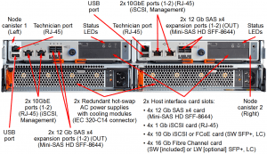 Lenovo Storage V5030 SFF Ports