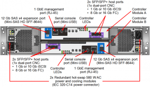 Lenovo ThinkSystem DS2200 Storage Array FC iSCSI controller modules