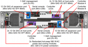 Lenovo ThinkSystem DS2200 Storage Array SAS controller module