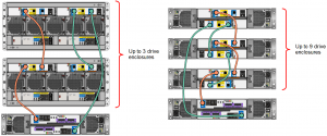 Lenovo ThinkSystem DS4200 Storage Array Expansion Enclosure