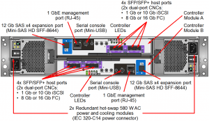 Lenovo ThinkSystem DS4200 Storage Array FC iSCSIController Module