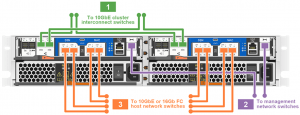 NetApp All Flash FAS (AFF) A220 Switched Cluster