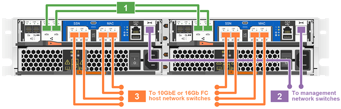 Картинки по запросу "netapp switchless cluster"