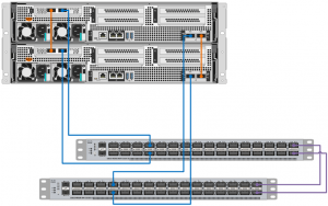 NetApp All Flash FAS (AFF) A800 Switched Cluster