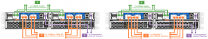 Netapp FAS2720 Switched Configuration