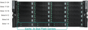 Nimble Adaptive Flash Arrays ES3 Expansion Shelf Drive Layout