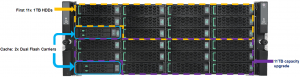 Nimble Adaptive Flash Arrays HF20H Drive Layout