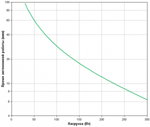APC by Schneider Electric Back-UPS BC500-RS Backup Time