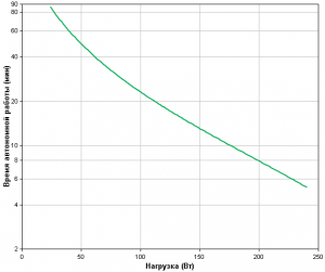 APC by Schneider Electric Back-UPS BE400-RS Backup Time