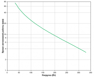 APC by Schneider Electric Back-UPS BE550G-RS Backup Time