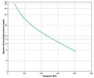 APC by Schneider Electric Back-UPS BE700G-RS Backup Time