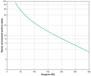 APC by Schneider Electric Back-UPS BH500INET Backup Time