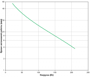 APC by Schneider Electric Back-UPS BK350EI Backup Time