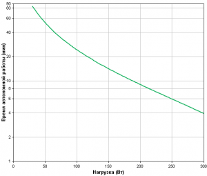 APC by Schneider Electric Back-UPS BK500EI Backup Time
