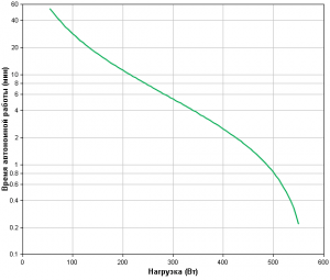 APC by Schneider Electric Back-UPS BX1100LI Backup Time