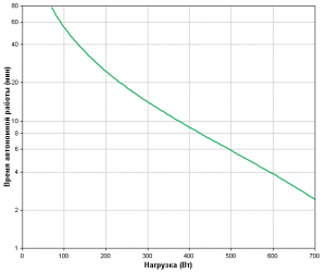APC by Schneider Electric Back-UPS BX1400U-GR Backup Time