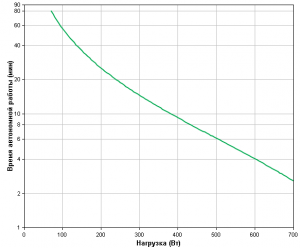 APC by Schneider Electric Back-UPS BX1400UI Backup Time