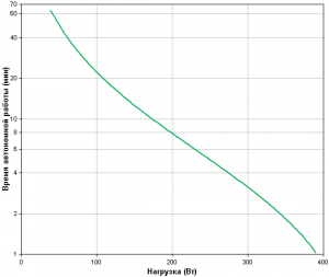 APC by Schneider Electric Back-UPS BX650CI-RS Backup Time