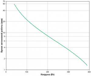 APC by Schneider Electric Back-UPS BX700U-GR Backup Time