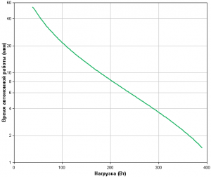APC by Schneider Electric Back-UPS BX700UI Backup Time
