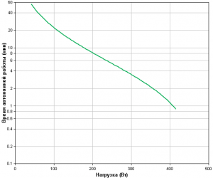 APC by Schneider Electric Back-UPS BX800LI Backup Time